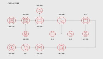 智馭未來 仁和ERP企業(yè)管理軟件助力工業(yè)4.0升級下的企業(yè)管理變革